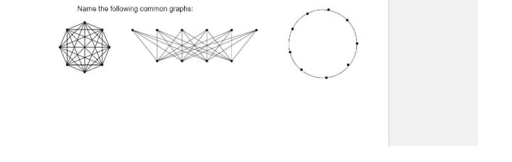 Name the following common graphs:
