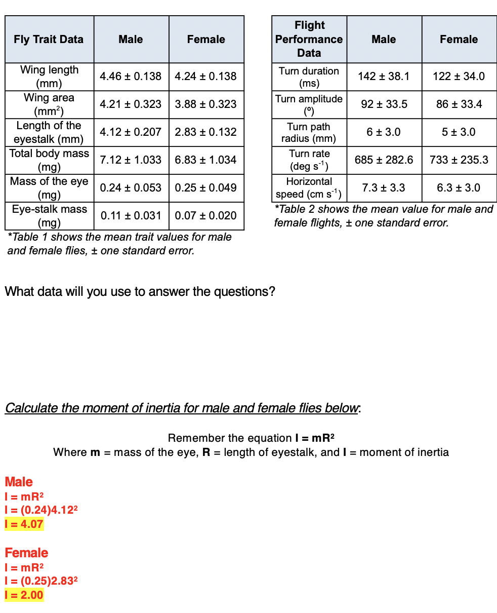 Flight
Fly Trait Data
Male
Female
Performance
Male
Female
Data
Wing length
(mm)
Wing area
(mm²)
Length of the
eyestalk (mm)
Total body mass
Turn duration
4.46 + 0.138
4.24 + 0.138
142 + 38.1
122 + 34.0
(ms)
Turn amplitude
(°)
Turn path
radius (mm)
4.21 ± 0.323
3.88 ± 0.323
92 + 33.5
86 ± 33.4
4.12 ± 0.207
2.83 ± 0.132
6 + 3.0
5+ 3.0
Turn rate
7.12 + 1.033
6.83 ± 1.034
685 ± 282.6
733 + 235.3
(deg s)
(mg)
Mass of the eye
Horizontal
0.24 + 0.053
0.25 ± 0.049
7.3 + 3.3
6.3 ± 3.0
speed (cm s')
(mg)
Eye-stalk mass
(mg)
*Table 1 shows the mean trait values for male
and female flies, + one standard error.
*Table 2 shows the mean value for male and
0.11 + 0.031
0.07 ± 0.020
female flights, + one standard error.
What data will you use to answer the questions?
Calculate the moment of inertia for male and female flies below.
Remember the equation I = mR2
Where m = mass of the eye, R = length of eyestalk, and I = moment of inertia
Male
| = mR?
| = (0.24)4.122
| = 4.07
Female
|= mR2
| = (0.25)2.832
| = 2.00
