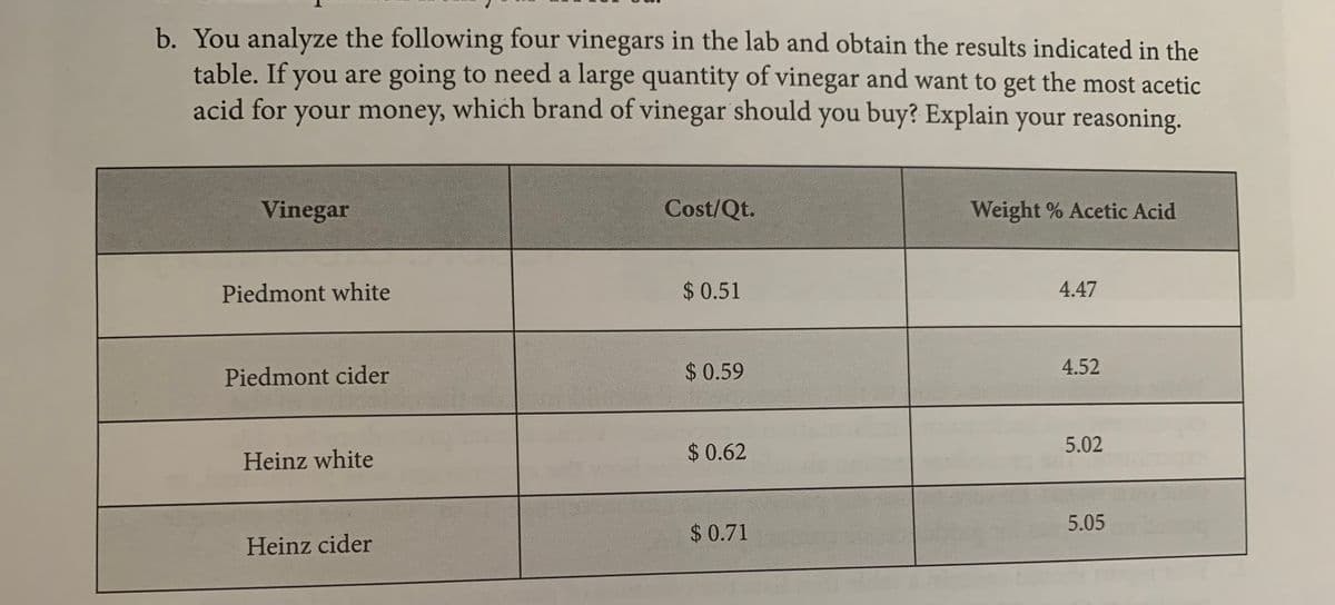 b. You analyze the following four vinegars in the lab and obtain the results indicated in the
table. If you are going to need a large quantity of vinegar and want to get the most acetic
acid for your money, which brand of vinegar should you buy? Explain your reasoning.
Vinegar
Cost/Qt.
Weight % Acetic Acid
Piedmont white
$0.51
4.47
Piedmont cider
$0.59
4.52
$0.62
5.02
Heinz white
5.05
$0.71
Heinz cider
