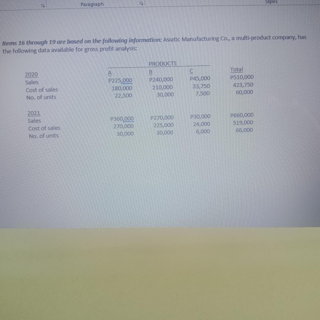 Paragraph
Styles
Items 16 through 19 are based on the following information: Asiatic Manufacturing Co., a multi-product company, has
the following data available for gross profit analysis:
PRODUCTS
Total
P510,000
2020
P240,000
210,000
30,000
P45,000
33,750
7,500
Sales
P225,000
Cost of sales
No. of units
423,750
60,000
22,500
000 00
2021
Sales
Cost of sales
No. of units
P360,000
270,000
30,000
P270,000
225,000
30,000
P30,000
24,000
6,000
P660,000
519,000
66,000
