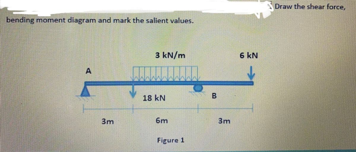 Draw the shear force,
bending moment diagram and mark the salient values.
3 kN/m
6 kN
18 kN
B.
3m
6m
3m
Figure 1
A,
