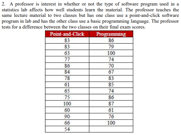 2. A professor is interest in whether or not the type of software program used in a
statistics lab affects how well students learn the material. The professor teaches the
same lecture material to two classes but has one class use a point-and-click software
program in lab and has the other class use a basic programming language. The professor
tests for a difference between the two classes on their final exam scores.
Programming
86
Point-and-Click
83
83
79
63
100
77
74
86
70
67
84
78
83
61
85
65
74
75
86
100
87
60
61
90
76
66
100
54
