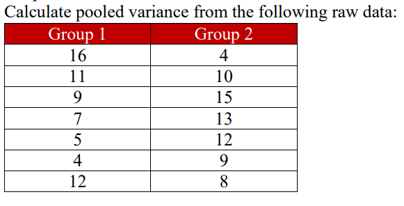 Calculate pooled variance from the following raw data:
Group 1
16
Group 2
4
11
10
9.
15
7
13
12
4
9
12
8
