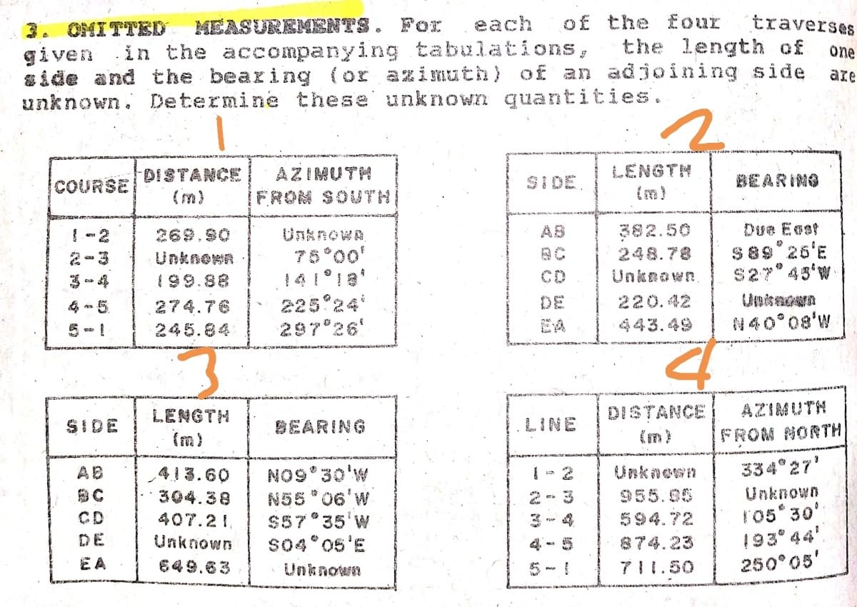 of the four
the length of
each
traverses
3. OMITTED
given in the accompanying tabulations ,
side and the bearing (or azimuth) of an adjoining side
unknown. Determine these unknown quantities.
MEASUREMBNTS. For
one
aze
LENGTH
(m)
DISTANCE
AZIMUTH
SIDE
BEARING
COURSE
( m)
IFROM SOUTH
382.50
248.78
AB
Due Eest
Unknowa,
75°00'
{-2
269.90
$89°26'E
s27° 43'w
2-3
Unknown
199.88
CD
Unknown,
225 24
297 26'
274.76
DE
220.42
Unisnown
EA
443.49
N40°08'w
5 -- !
245.84
LENGTH
DISTANCE
AZIMUTH
SIDE
BEARING
LINE
(m)
(m)
FROM NORTH
334 27'
NO9 30'w
N55 * 06'W
$57 35'w
s04°05'E
AB
413.60
Unkaewn
304.38
2 m.
955.00
Unknown
105 30'
193° 44'
250°05'
CD
407.21,
594.72
DE
Unknown
4 -- 5
874.23
E A
649.63
Unknown
7|1.50
