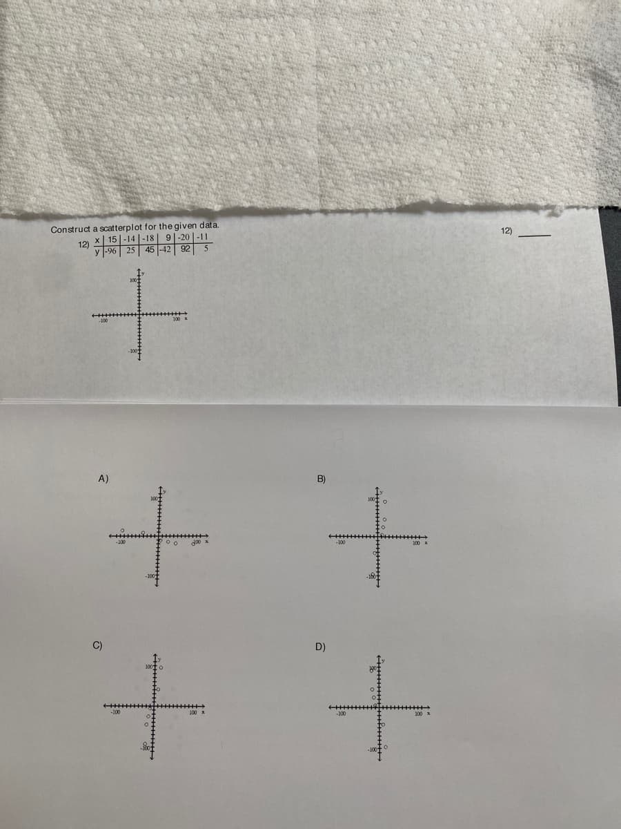 Construct a scatterplot for the given data.
|-18 9|-20|-11
92 5
12)
12)
A)
B)
C)
D)
