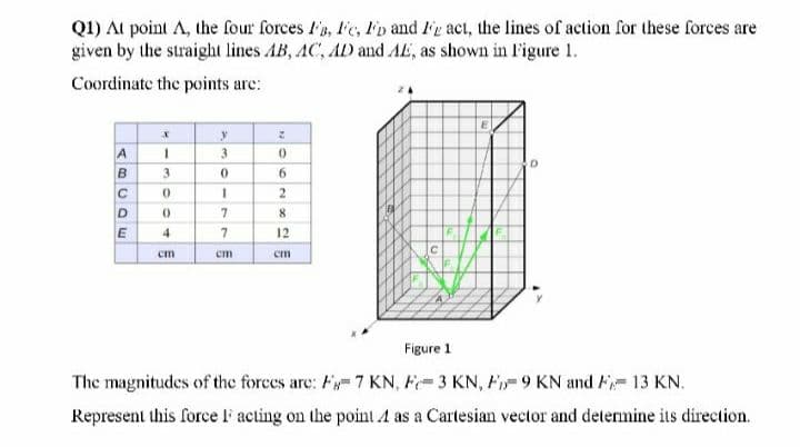 Q1) At point A, the four forces F's, l'c, F'p and l'e act, the lines of action for these forces are
given by the straight lines AB, AC, AD and AE, as shown in Figure 1.
Coordinate the points arc:
3
3
2
4
12
cm
em
Figure 1
The magnitudes of the forces are: F7 KN, F 3 KN, 9 KN and F 13 KN.
Represent this force l acting on the point A as a Cartesian vector and determine its direction.
ABCO w
