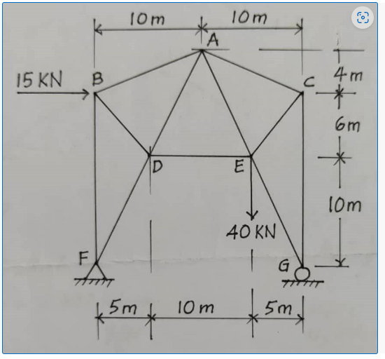 15 KN
B
F
10m
D
45mf
A
10m
10m
E
40 KN
G
n
5m.
T
4m
*
6m
10m