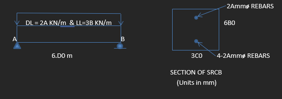 A
DL= 2A KN/m & LL=3B KN/m
6.D0 m
B
3C0
2Ammo REBARS
SECTION OF SRCB
(Units in mm)
6B0
4-2Ammø REBARS