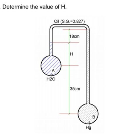 Determine the value of H.
Oil (S.G.=0.827)
18cm
H
H2O
35cm
B
Hg

