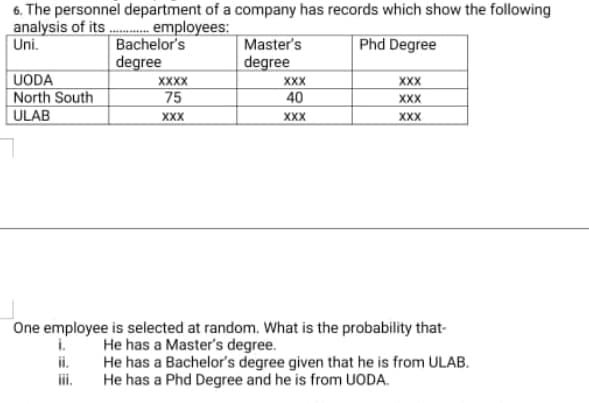6. The personnel department of a company has records which show the following
analysis of its .... employees:
Uni.
Bachelor's
degree
Master's
degree
XXX
40
Phd Degree
UODA
North South
ULAB
XXXX
XXX
75
XXX
XXX
XXX
XXX
One employee is selected at random. What is the probability that-
He has a Master's degree.
He has a Bachelor's degree given that he is from ULAB.
He has a Phd Degree and he is from UODA.
ii.
ii.
