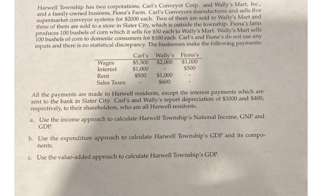 Harwell Township has two corporations, Carl's Conveyor Corp. and Wally's Mart, Inc.,
and a family-owned business, Fiona's Farm. Carl's Conveyors manufactures and sells five
supermarket conveyor systems for $2000 each. Two of them are sold to Wally's Mart and
three of them are sold to a store in Slater City, which is outside the township. Fiona's farm
produces 100 bushels of corn which it sells for $50 each to Wally's Mart. Wally's Mart sells
100 bushels of corn to domestic consumers for $100 each. Carl's and Fiona's do not use any
inputs and there is no statistical discrepancy. The businesses make the following payments:
Carl's Wally's Fiona's
$1,000
$2,000
Wages
Interest
$5,500
$1,000
$500
$500
$1,000
$600
Rent
Sales Taxes
All the payments are made to Harwell residents, except the interest payments which are
sent to the bank in Slater City. Carl's and Wally's report depreciation of $1000 and $400,
respectively, to their shareholders, who are all Harwell residents.
a. Use the income approach to calculate Harwell Township's National Income, GNP and
GDP.
b. Use the expenditure approach to calculate Harwell Township's GDP and its compo-
nents.
c. Use the value-added approach to calculate Harwell Township's GDP.

