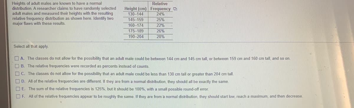 Relative
Heights of adult males are known to have a normal
distribution. A researcher claims to have randomly selected
adult males and measured their heights with the resulting
relative frequency distribution as shown here. Identify two
major flaws with these results.
Height (cm) Frequency
130-144
145 159
160-174
175-189
190-204
24%
25%
22%
26%
28%
Select all that apply.
O A. The classes do not allow for the possibility that an adult male could be between 144 cm and 145 cm tall, or between 159 cm and 160 cm tall, and so on
B. The relative frequencies were recorded as percents instead of counts.
O C. The classes do not allow for the possibility that an adult male could be less than 130 cm tall or greater than 204 cm tall.
O D. All of the relative frequencies are different. If they are from a normal distribution, they should all be exactly the same.
O E. The sum of the relative frequencies is 125%, but it should be 100%, with a small possible round-off error.
O F. All of the relative frequencies appear to be roughly the same. If they are from a normal distribution, they should start low, reach a maximum, and then decrease.
