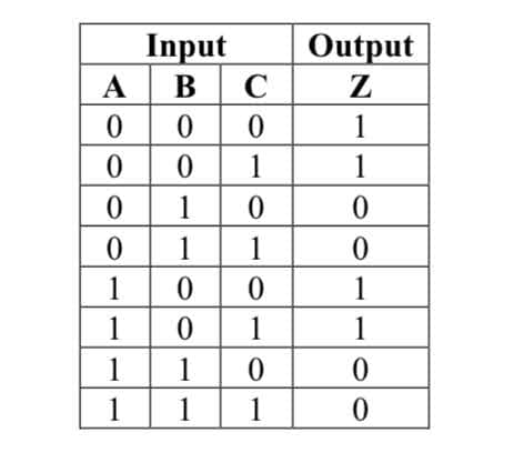 Input
В
A
B
Output
Z
1
1
1
1
1
1
1
1
1
1
1
1
1
1
1
1
