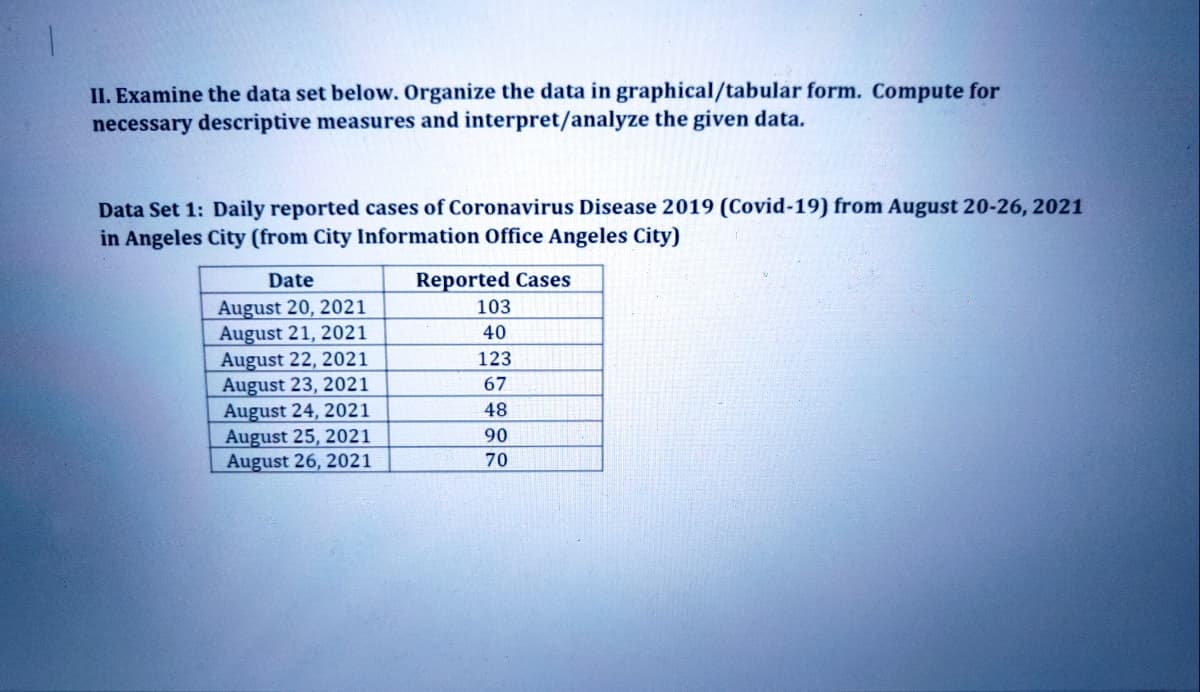 II. Examine the data set below. Organize the data in graphical/tabular form. Compute for
necessary descriptive measures and interpret/analyze the given data.
Data Set 1: Daily reported cases of Coronavirus Disease 2019 (Covid-19) from August 20-26, 2021
in Angeles City (from City Information Office Angeles City)
Date
Reported Cases
August 20, 2021
August 21, 2021
August 22, 2021
August 23, 2021
August 24, 2021
August 25, 2021
August 26, 2021
103
40
123
67
48
90
70

