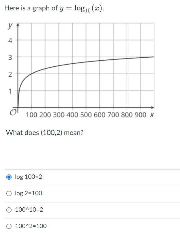 Here is a graph of y = log10 (x).
y
4
1
100 200 300 400 500 600 700 800 900 X
What does (100,2) mean?
O log 100=2
O log 2=100
O 100^10=2
O 100^2=100
