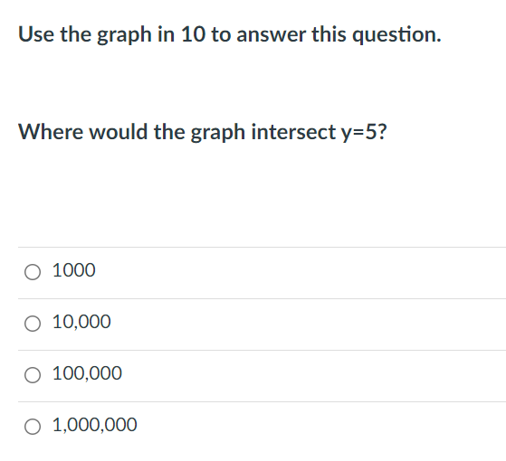 Use the graph in 10 to answer this question.
Where would the graph intersect y=5?
O 1000
O 10,000
O 100,000
O 1,000,000
