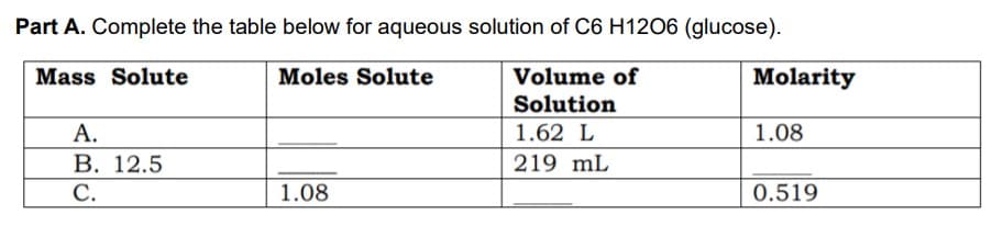 Part A. Complete the table below for aqueous solution of C6 H1206 (glucose).
Mass Solute
Moles Solute
Volume of
Molarity
Solution
А.
В. 12.5
С.
1.62 L
1.08
219 mL
1.08
0.519
