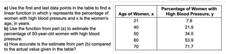 a) Use the first and last data points in the table to find a
linear function in which y represents the percentage of
women with high blood pressure and x is the women's
age, in years.
b) Use the function from part (a) to estimate the
percentage of 50-year-old women with high blood
Percentage of Women with
High Blood Pressure, y
Age of Women, x
21
7.6
40
21.9
50
34.5
pressure.
c) How accurate is the estimate from part (b) compared
to the actual value given in the table?
60
53.9
70
71.7
