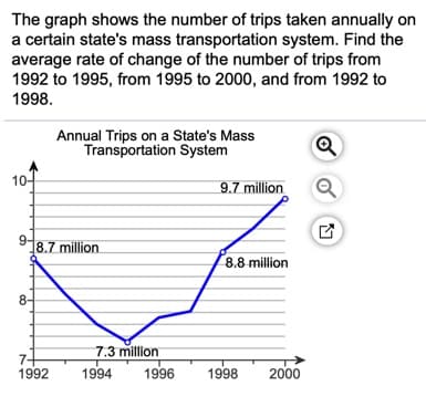 The graph shows the number of trips taken annually on
a certain state's mass transportation system. Find the
average rate of change of the number of trips from
1992 to 1995, from 1995 to 2000, and from 1992 to
1998.
Annual Trips on a State's Mass
Transportation System
10-
9.7 million
9-
8.7 million
8.8 million
8-
7.3 million
1992
1994
1996
1998
2000
