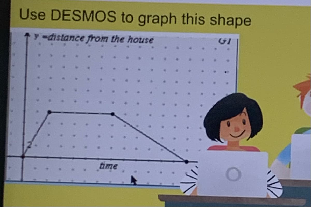 Use DESMOS to graph this shape
y-distance from the house
time