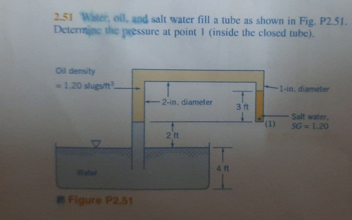 2.51 Water, oil, and salt water fill a tube as shown in Fig. P2.51.
Determine the pressure at point 1 (inside the closed tube).
Oil density
1.20 slugs/ft
%3D
1-in. diameter
2-in. diameter
3 ft
Salt water,
(1),
SG = 1.20
2 ft
4 ft
Water
Figure P2.51
