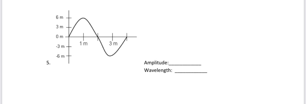 3m
0m
बैंक
1m
3m
-3m
-6m
5.
6m
Amplitude :_
Wavelength: