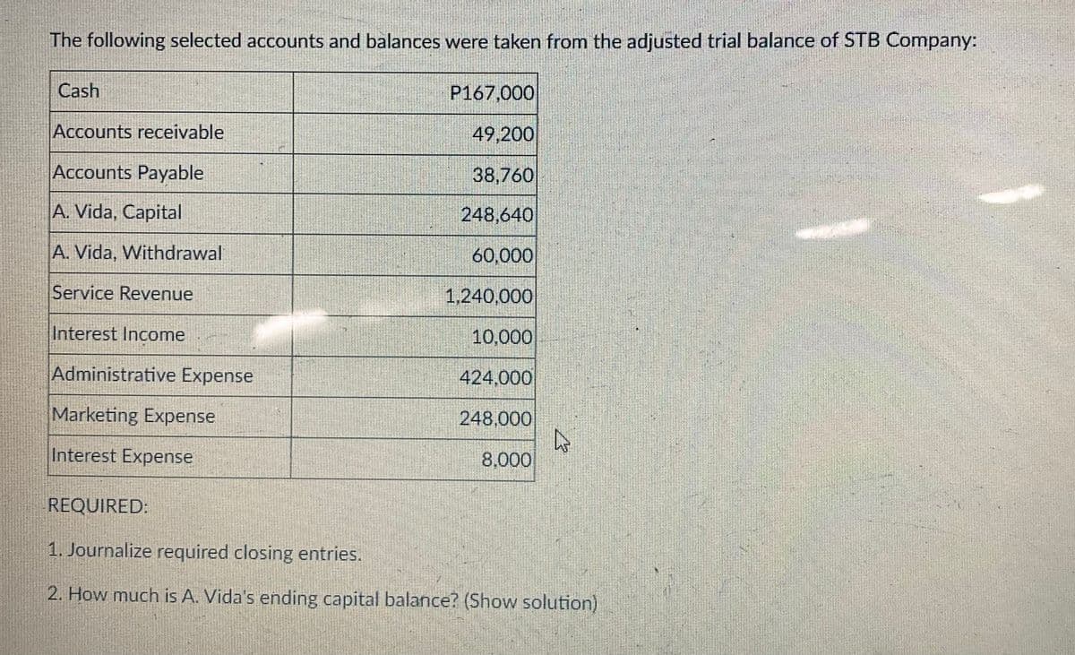 The following selected accounts and balances were taken from the adjusted trial balance of STB Company:
Cash
P167,000
Accounts receivable
49,200
Accounts Payable
38,760
A. Vida, Capital
248,640
A. Vida, Withdrawal
60,000
Service Revenue
1,240,000
Interest Income
10,000
Administrative Expense
424,000
Marketing Expense
248,000
Interest Expense
8,000
REQUIRED:
1. Journalize required closing entries.
2. How much is A. Vida's ending capital balance? (Show solution)

