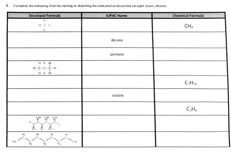 3. Complete the following chart by naming or sketching the indicated un-branched (straight chain) alkanes:
Structural Formula
IUPAC Name
Chemical Formula
HC
CH.
decane
pentane
HEH
H-C-c-C-H
HEH
CH:6
octane
C,H,
