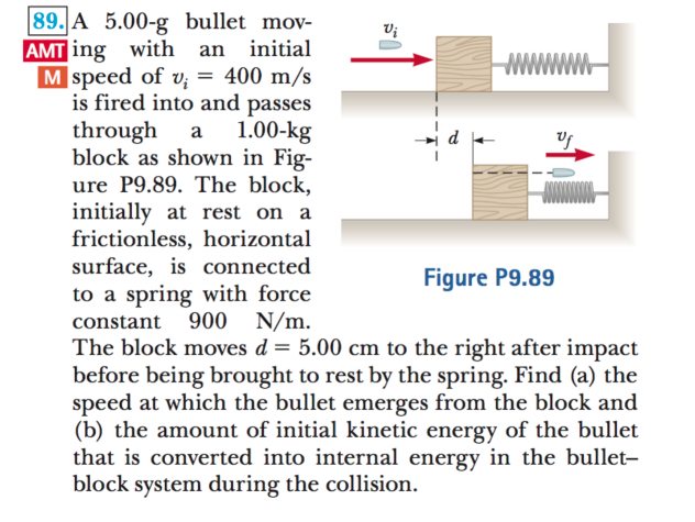 89. A 5.00-g bullet mov-
AMT ing with
M speed of v; = 400 m/s
is fired into and passes
through a
block as shown in Fig-
ure P9.89. The block,
initially at rest on a
frictionless, horizontal
surface, is connected
to a spring with force
constant 900 N/m.
The block moves d = 5.00 cm to the right after impact
before being brought to rest by the spring. Find (a) the
speed at which the bullet emerges from the block and
(b) the amount of initial kinetic energy of the bullet
that is converted into internal energy in the bullet-
block system during the collision.
Vi
an initial
1.00-kg
Figure P9.89
