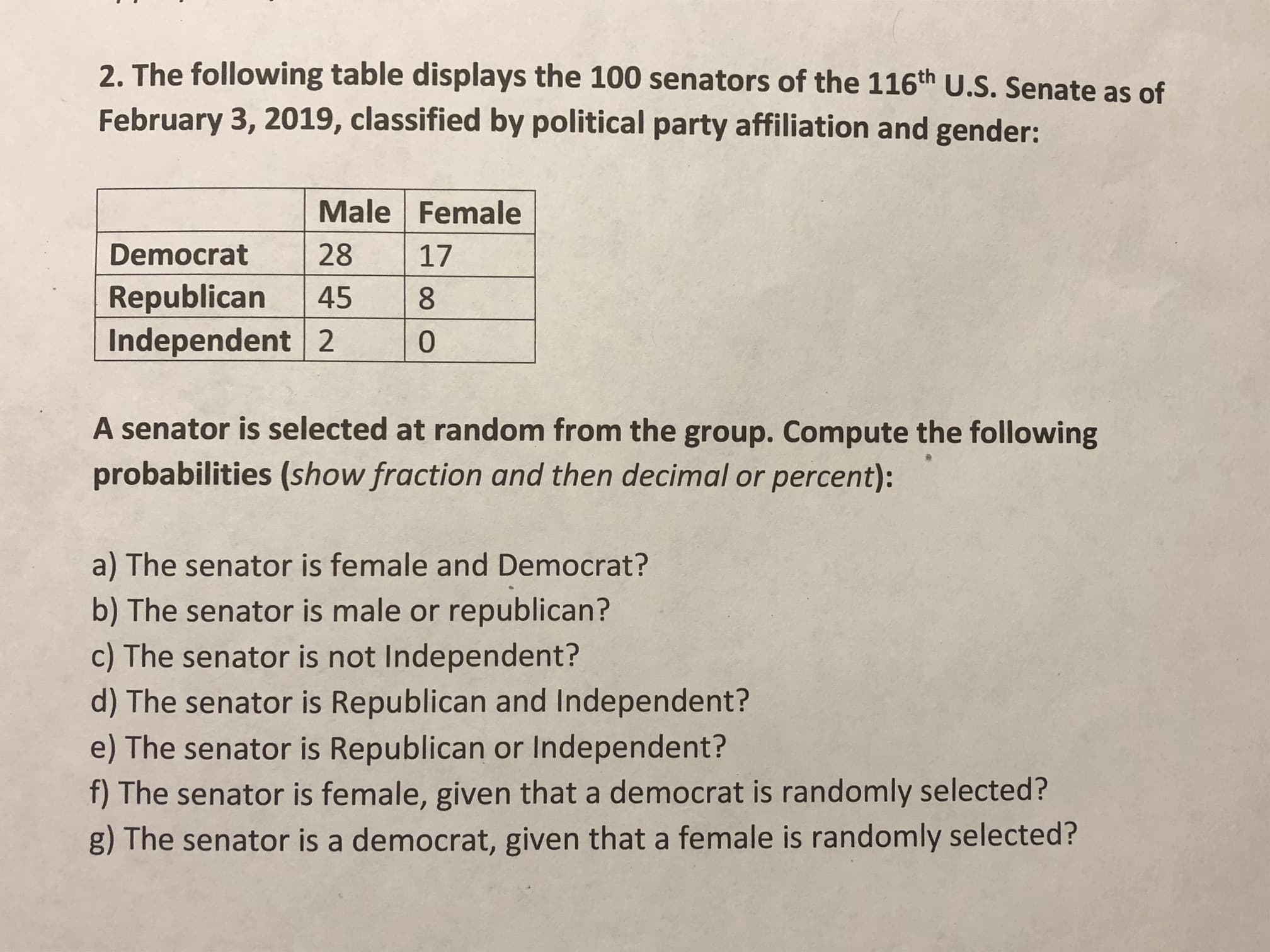 2. The following table displays the 100 senators of the 116th U.S. Senate as of
February 3, 2019, classified by political party affiliation and gender:
Male Female
Democrat 28 17
Republican 458
0
Independent 2
A senator is selected at random from the group. Compute the following
probabilities (show fraction and then decimal or percent):
a) The senator is female and Democrat?
b) The senator is male or republican?
c) The senator is not Independent?
d) The senator is Republican and Independent?
e) The senator is Republican or Independent?
f) The senator is female, given that a democrat is randomly selected?
g) The senator is a democrat, given that a female is randomly selected?
