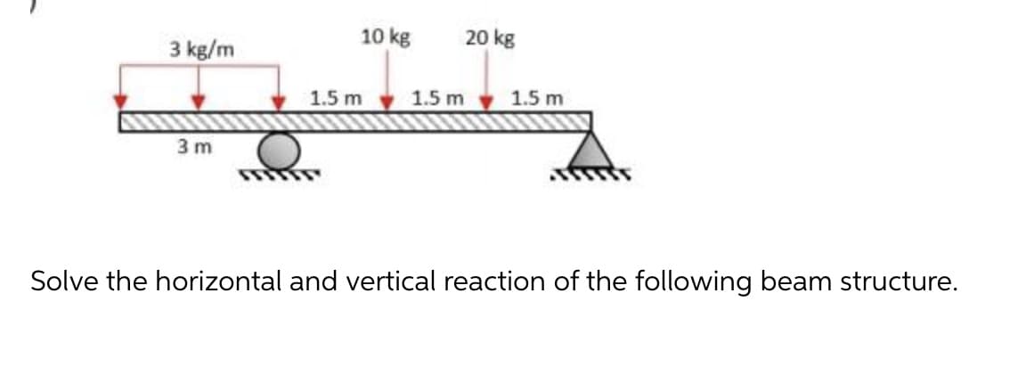 10 kg
20 kg
3 kg/m
1.5 m
1.5 m
1.5 m
3 m
Solve the horizontal and vertical reaction of the following beam structure.
