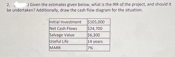 2. ) Given the estimates given below, what is the IRR of the project, and should it
be undertaken? Additionally, draw the cash flow diagram for the situation.
Initial Investment
Net Cash Flows
Salvage Value
Useful Life
MARR
$105,000
$24,700
$6,300
14 years
7%
