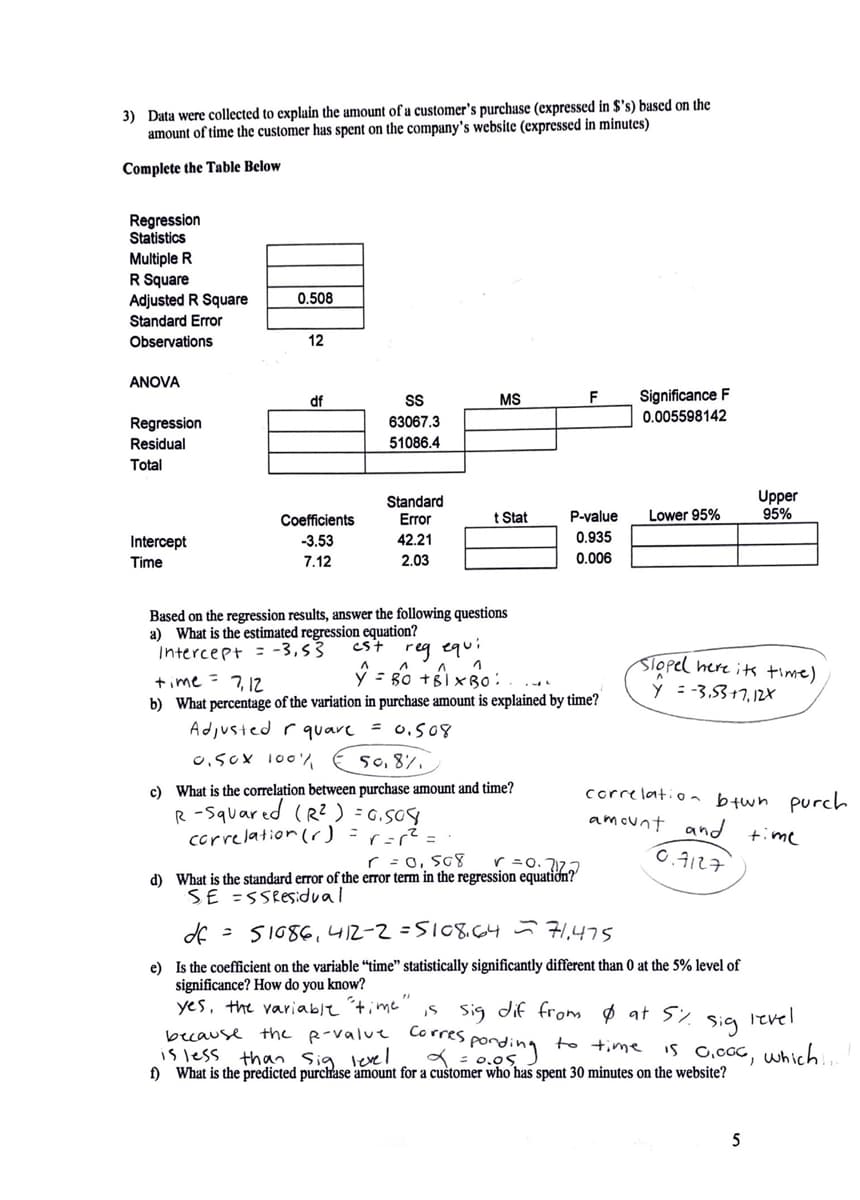 3) Data were collected to explain the amount of a customer's purchase (expressed in $'s) based on the
amount of time the customer has spent on the company's website (expressed in minutes)
Complete the Table Below
Regression
Statistics
Multiple R
R Square
Adjusted R Square
Standard Error
0,508
Observations
12
ANOVA
Significance F
0.005598142
df
MS
F
63067.3
Regression
Residual
51086.4
Total
Standard
Error
Upper
95%
Coefficients
t Stat
P-value
Lower 95%
Intercept
-3.53
42.21
0.935
Time
7.12
2.03
0.006
Based on the regression results, answer the following questions
a) What is the estimated regression equation?
Intercept : -3,53
cst
reg equi
time = 7, 12
b) What percentage of the variation in purchase amount is explained by time?
STOpel here its time)
Y = -3,53+7,12X
Adjusted rquare
= 0.508
0,50X 100 '/
5o, 87,
c) What is the correlation between purchase amount and time?
R -Squared (R2) = 6.S0g
correlation (r) r=r=
correlatioa btwn purch
amount and
time
0.4127
r = 0, SG8
r =0. 17
d) What is the standard error of the error term in the regression equatiðn?'
SE =SSResidual
de - SI086,412-2=5108.64 =71,475
e) Is the coefficient on the variable “time" statistically significantly different than 0 at the 5% level of
significance? How do you know?
yes, the variable time
,s Sig dif from ø at S
Co rres
d= 0.05
Ievel
because the R-value
is less than Sig level
f) What is the predicted purchase amount for a customer who has spent 30 minutes on the website?
ing
Sig
is 0,.00c, which..
to time
5
