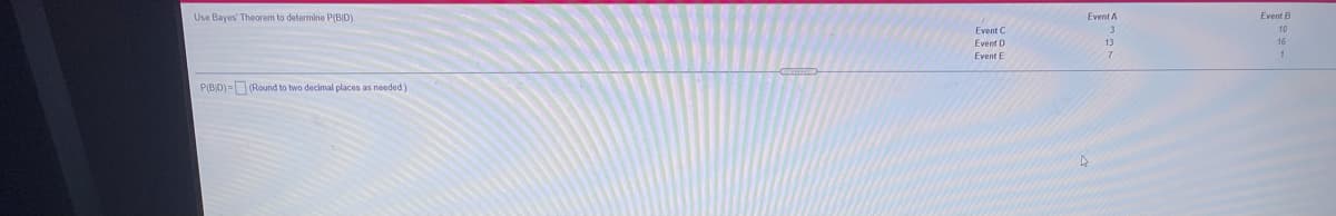 Use Bayes' Theorem to determine P(BID).
Event A
Event B
Event C
Event D
Event E
P(BD)= (Round to two decimal places as needed)
