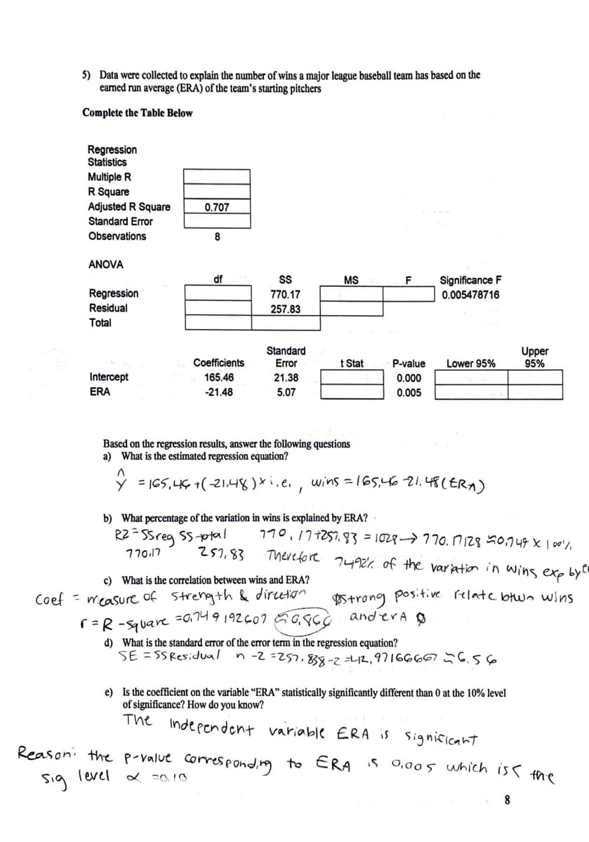 5) Data were collected to explain the number of wins a major league baseball team has based on the
earned run average (ERA) of the team's starting pitchers
Complete the Table Below
Regression
Statistics
Multiple R
R Square
Adjusted R Square
0.707
Standard Error
Observations
8
ANOVA
Significance F
0.005478716
df
MS
Regression
770.17
Residual
257.83
Total
Standard
Error
Upper
95%
Coefficients
t Stat
P-value
Lower 95%
Intercept
165.46
21.38
0.000
ERA
-21.48
5.07
0.005
Based on the regression results, answer the following questions
a) What is the estimated regression equation?
Y = I65,46 +(-21,48)e,
wins = 165,46 21.48(ERA)
b) What percentage of the variation in wins is explained by ERA?
R2=SSreg SSptal
170,17+257,83 = 1029→770. ni28 50,749 xl 00%
E8 'LSZ
There fore
770.17
7492% of the varation in wins exp byt
c) What is the correlation between wins and ERA?
$5trong pos.tive relate btwn wins
anderA Q
Coef - measure of Strength & diretion
r=R -Square =0:14 9 192607 ñ6,gc
d) What is the standard error of the error term in the regression equation?
SE = SSResidual
n -2 =257.838-242,97166667 56.56
e) Is the coefficient on the variable “ERA" statistically significantly different than 0 at the 10% level
of significance? How do you know?
The Independent variable ERA is Signicicant
Reason: the p-value correspond,ng to ERA
is 0,005 which is < the
Sig Tevel
8.
