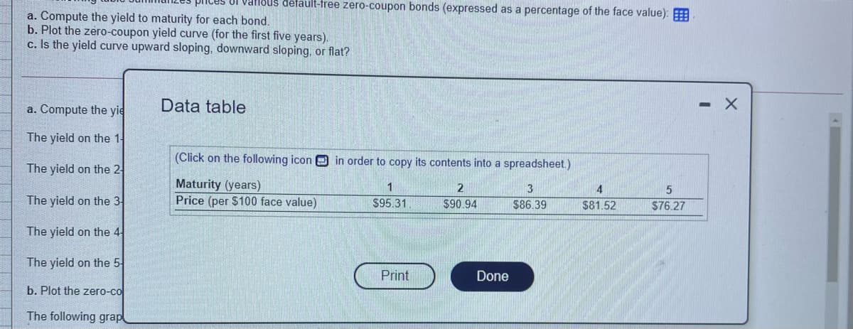 valnsus default-free zero-coupon bonds (expressed as a percentage of the face value):
a. Compute the yield to maturity for each bond.
b. Plot the zero-coupon yield curve (for the first five years).
c. Is the yield curve upward sloping, downward sloping, or flat?
a. Compute the yie
Data table
The yield on the 1-
(Click on the following icon O in order to copy its contents into a spreadsheet.)
The yield on the 2-
Maturity (years)
Price (per $100 face value)
1
4
The yield on the 3
$95.31.
$90.94
$86.39
$81.52
$76.27
The yield on the 4
The yield on the 5
Print
Done
b. Plot the zero-co
The following grap
