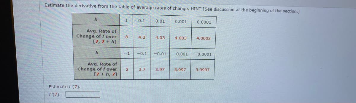 Estimate the derivative from the table of average rates of change. HINT [See discussion at the beginning of the section.]
h
1
0.1
0.01
0.001
0.0001
Avg. Rate of
Change of f over
[7,7 + h]
8
4.3
4.03
4.003
4.0003
-1
-0.1
-0.01
-0.001
-0.0001
Avg. Rate of
Change of f over
[7 + h, 7]
3.7
3.97
3.997
3.9997
Estimate f'(7).
f'(7) =
