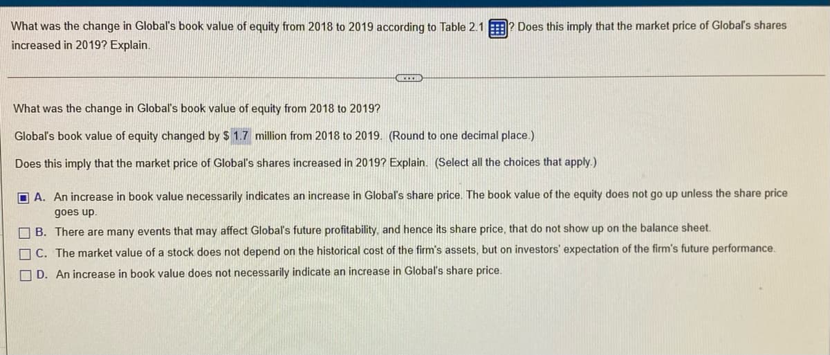 What was the change in Global's book value of equity from 2018 to 2019 according to Table 2.1
Does this imply that the market price of Global's shares
increased in 2019? Explain.
What was the change in Global's book value of equity from 2018 to 2019?
Global's book value of equity changed by $ 1.7 million from 2018 to 2019. (Round to one decimal place.)
Does this imply that the market price of Global's shares increased in 2019? Explain. (Select all the choices that apply.)
O A. An increase in book value necessarily indicates an increase in Global's share price. The book value of the equity does not go up unless the share price
goes up.
B. There are many events that may affect Global's future profitability, and hence its share price, that do not show up on the balance sheet.
O C. The market value of a stock does not depend on the historical cost of the firm's assets, but on investors' expectation of the firm's future performance.
O D. An increase in book value does not necessarily indicate an increase in Global's share price.
