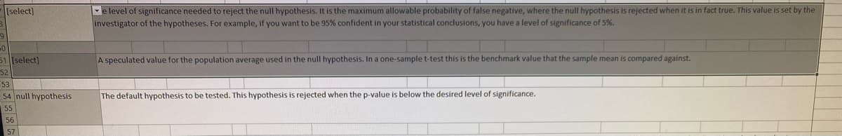 Iselect]
e level of significance needed to reject the null hypothesis. It is the maximum allowable probability of false negative, where the null hypothesis is rejected when it is in fact true. This value is set by the
investigator of the hypotheses. For example, if you want to be 95% confident in your statistical conclusions, you have a level of significance of 5%.
0-
A speculated value for the population average used in the null hypothesis. In a one-sample t-test this is the benchmark value that the sample mean is compared against.
51 [select)
52
53
54 null hypothesis
The default hypothesis to be tested. This hypothesis is rejected when the p-value is below the desired level of significance.
55
56
57
