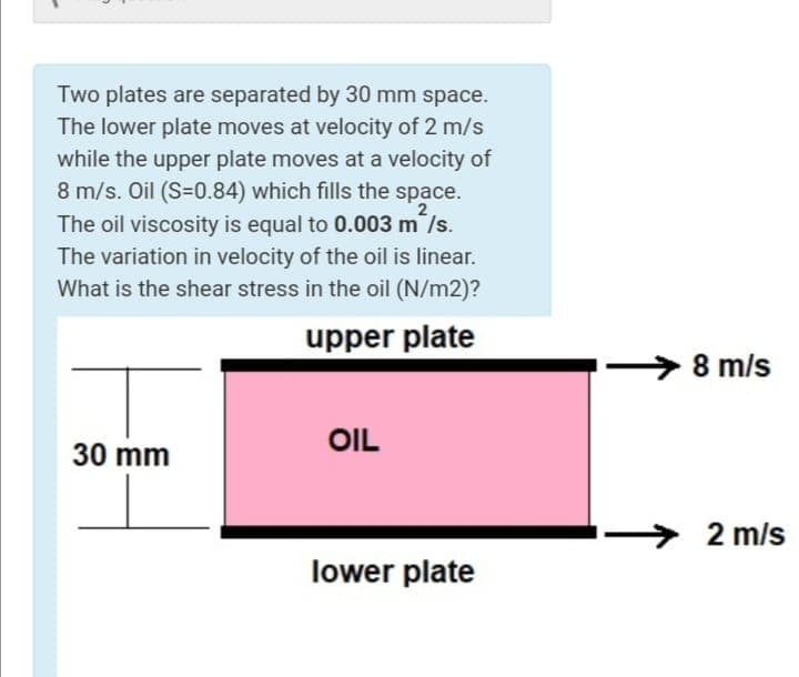 Two plates are separated by 30 mm space.
The lower plate moves at velocity of 2 m/s
while the upper plate moves at a velocity of
8 m/s. Oil (S=0.84) which fills the space.
2
The oil viscosity is equal to 0.003 m /s.
The variation in velocity of the oil is linear.
What is the shear stress in the oil (N/m2)?
upper plate
8 m/s
OIL
30 mm
>
2 m/s
lower plate
