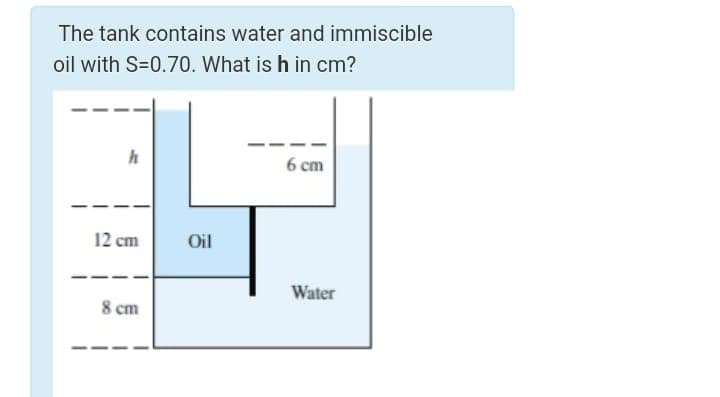 The tank contains water and immiscible
oil with S=0.70. What is h in cm?
h
6 cm
12 cm
Oil
Water
8 cm
