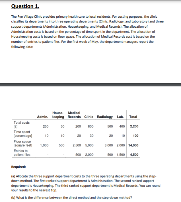 Question 1.
The Rye Village Clinic provides primary health care to local residents. For costing purposes, the clinic
classifies its departments into three operating departments (Clinic, Radiology, and Laboratory) and three
support departments (Administration, Housekeeping, and Medical Records). The allocation of
Administration costs is based on the percentage of time spent in the department. The allocation of
Housekeeping costs is based on floor space. The allocation of Medical Records cost is based on the
number of entries to patient files. For the first week of May, the department managers report the
following data:
House- Medical
Admin. keeping Records Clinic Radiology Lab. Total
Total costs
250
50
200
800
500
400
2,200
Time spent
[percentage]
10
10
20
30
20
10
100
Floor space
[square feet)
3,000 2,000 14,000
1,000
500
2,500 5,000
Entries to
patient files
500 1,500 4,500
500 2,000
Required:
(a) Allocate the three support department costs to the three operating departments using the step-
down method. The first ranked support department is Administration. The second ranked support
department is Housekeeping. The third ranked support department is Medical Records. You can round
your results to the nearest 10p.
(b) What is the difference between the direct method and the step-down method?
