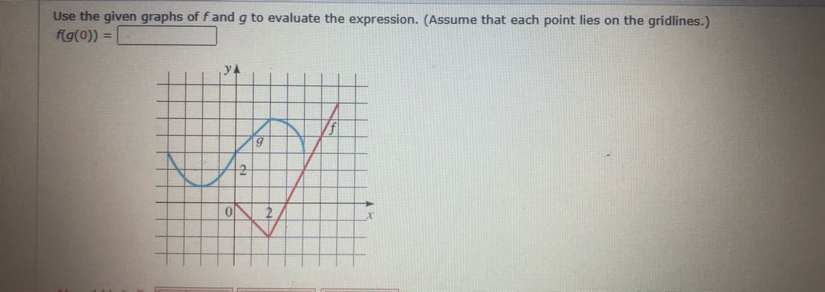 Use the given graphs of f and g to evaluate the expression. (Assume that each point lies on the gridlines.)
f(g(0)) =
