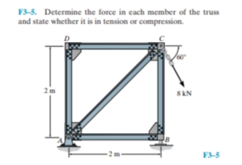 F3-5. Determine the force in each member of the truss
and state whether it is in tension or compression.
SAN
F3-5
