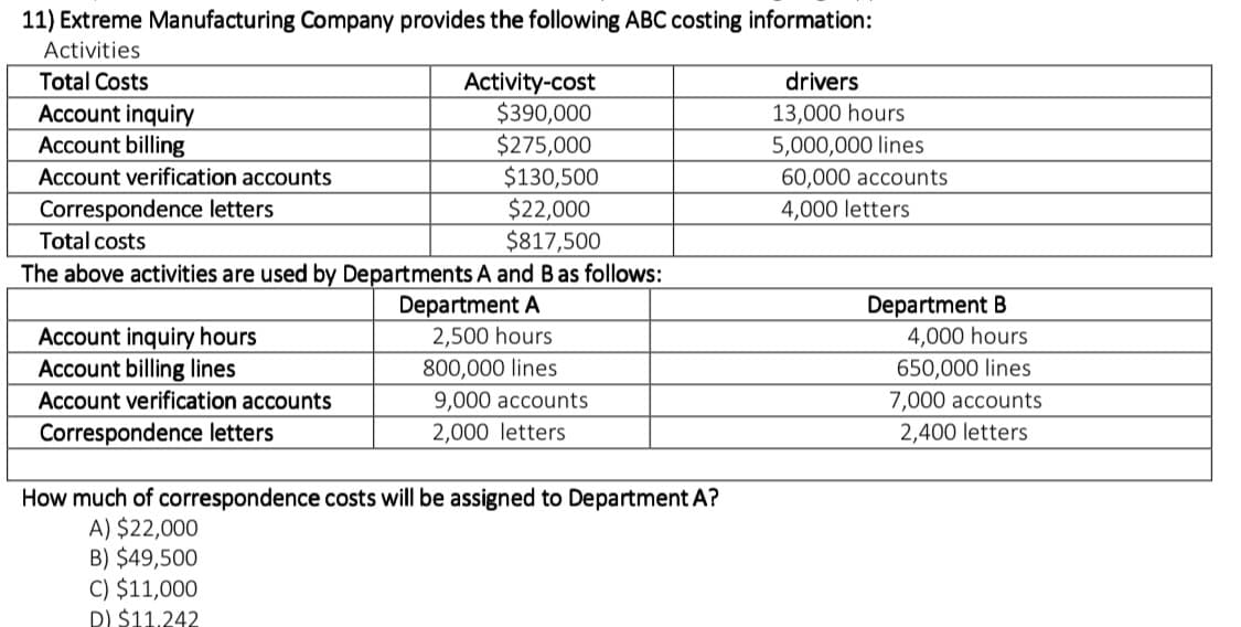 11) Extreme Manufacturing Company provides the following ABC costing information:
Activities
Total Costs
drivers
Activity-cost
$390,000
$275,000
$130,500
$22,000
$817,500
The above activities are used by Departments A and Bas follows:
Account inquiry
Account billing
13,000 hours
5,000,000 lines
Account verification accounts
60,000 accounts
Correspondence letters
Total costs
4,000 letters
Department A
2,500 hours
Department B
4,000 hours
Account inquiry hours
Account billing lines
Account verification accounts
800,000 lines
650,000 lines
9,000 accounts
7,000 accounts
Correspondence letters
2,000 letters
2,400 letters
How much of correspondence costs will be assigned to Department A?
A) $22,000
B) $49,500
C) $11,000
D) $11.242
