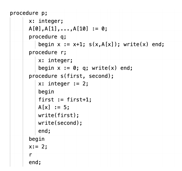 procedure p;
x: integer;
A[0],A[1],... , A[10] := 0;
procedure q;
begin x := x+1; s(x,A[x]); write(x) end;
procedure r;
x: integer;
begin x := 0; q; write(x) end;
procedure s(first, second);
x: integer := 2;
begin
first := first+1;
A[x] := 5;
write(first);
write(second);
end;
begin
x:= 2;
r
end;
