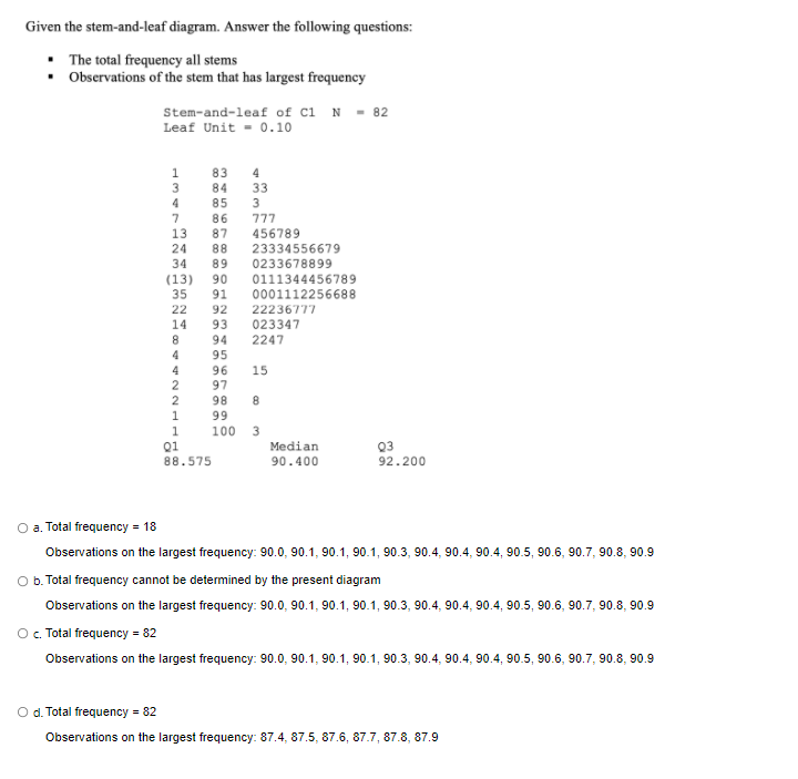 Given the stem-and-leaf diagram. Answer the following questions:
• The total frequency all stems
Observations of the stem that has largest frequency
Stem-and-leaf of C1 N - 82
Leaf Unit - 0.10
1
4
84
33
4
85
86
777
13
87
456789
24
88
89
23334556679
0233678899
90
0111344456789
0001112256688
22236777
023347
(13)
35
91
22
92
14
93
8
94
2247
95
4
96
97
15
2
2
98
8
1.
99
1
100 3
Q1
88.575
Median
Q3
90.400
92.200
a. Total frequency = 18
Observations on the largest frequency: 90.0, 90.1, 90.1, 90.1, 90.3, 90.4, 90.4, 90.4, 90.5, 90.6, 90.7, 90.8, 90.9
b. Total frequency cannot be determined by the present diagram
Observations on the largest frequency: 90.0, 90.1, 90.1, 90.1, 90.3, 90.4, 90.4, 90.4, 90.5, 90.6, 90.7, 90.8, 90.9
O.Total frequency = 82
Observations on the largest frequency: 90.0, 90.1, 90.1, 90.1, 90.3, 90.4, 90.4, 90.4, 90.5, 90.6, 90.7, 90.8, 90.9
O d. Total frequency = 82
Observations on the largest frequency: 87.4, 87.5, 87.6, 87.7, 87.8, 87.9
34 5 678 9012NM
435 2
