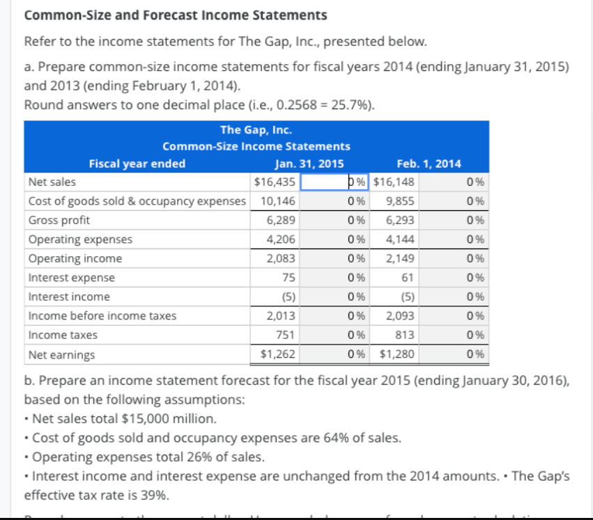 Common-Size and Forecast Income Statements
Refer to the income statements for The Gap, Inc., presented below.
a. Prepare common-size income statements for fiscal years 2014 (ending January 31, 2015)
and 2013 (ending February 1, 2014).
Round answers to one decimal place (i.e., 0.2568 = 25.7%).
The Gap, Inc.
Common-Size Income Statements
Fiscal year ended
Jan. 31, 2015
Feb. 1, 2014
Net sales
$16,435
þ% $16,148
0%
Cost of goods sold & occupancy expenses 10,146
0 %
9,855
0%
Gross profit
6,289
0%
6,293
0%
Operating expenses
4,206
0 %
4,144
0 %
Operating income
2,083
0%
2,149
0%
Interest expense
75
0 %
61
0 %
Interest income
(5)
0 %
(5)
0%
Income before income taxes
2,013
0 %
2,093
0%
Income taxes
751
0 %
813
0%
Net earnings
$1,262
0 % $1,280
0 %
b. Prepare an income statement forecast for the fiscal year 2015 (ending January 30, 2016),
based on the following assumptions:
• Net sales total $15,000 million.
• Cost of goods sold and occupancy expenses are 64% of sales.
• Operating expenses total 26% of sales.
• Interest income and interest expense are unchanged from the 2014 amounts. • The Gap's
effective tax rate is 39%.
