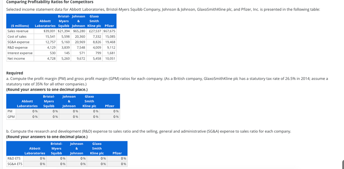 Comparing Profitability Ratios for Competitors
Selected income statement data for Abbott Laboratories, Bristol-Myers Squibb Company, Johnson & Johnson, GlaxoSmithKline plc, and Pfizer, Inc. is presented in the following table:
Bristol- Johnson Glaxo
Abbott
Мyers
&
Smith
($ illions) Laboratories Squibb Johnson Kline plc Pfizer
Sales revenue
$39,001 $21,394 $65,280 £27,537 $67,675
Cost of sales
15,541
5,598
20,360
7,332 15,085
SG&A expense
12,757
5,160
20,969
8,826 19,468
R&D expense
4,129
3,839
7,548
4,009
9,112
Interest expense
530
145
571
799
1,681
Net income
4,728
5,260
9,672
5,458 10,051
Required
a. Compute the profit margin (PM) and gross profit margin (GPM) ratios for each company. (As a British company, GlaxoSmithKline plc has a statutory tax rate of 26.5% in 2014; assume a
statutory rate of 35% for all other companies.)
(Round your answers to one decimal place.)
Bristol-
Johnson
Glaxo
Smith
Мyers
Laboratories Squibb
Abbott
&
Johnson
Kline plc
Pfizer
PM
0 %
0 %
0 %
0 %
0 %
GPM
0 %
0 %
0 %
0 %
0%
b. Compute the research and development (R&D) expense to sales ratio and the selling, general and administrative (SG&A) expense to sales ratio for each company.
(Round your answers to one decimal place.)
Bristol-
Johnson
Glaxo
Abbott
Myers
Squibb
&
Smith
Laboratories
Johnson
Kline plc
Pfizer
R&D ETS
0%
0 %
0%
0 %
0%
SG&A ETS
0%
0 %
0 %
0%
0%
