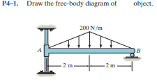 P4-1. Draw the free-body diagram of
object.
200 N/m
в
-2 m
